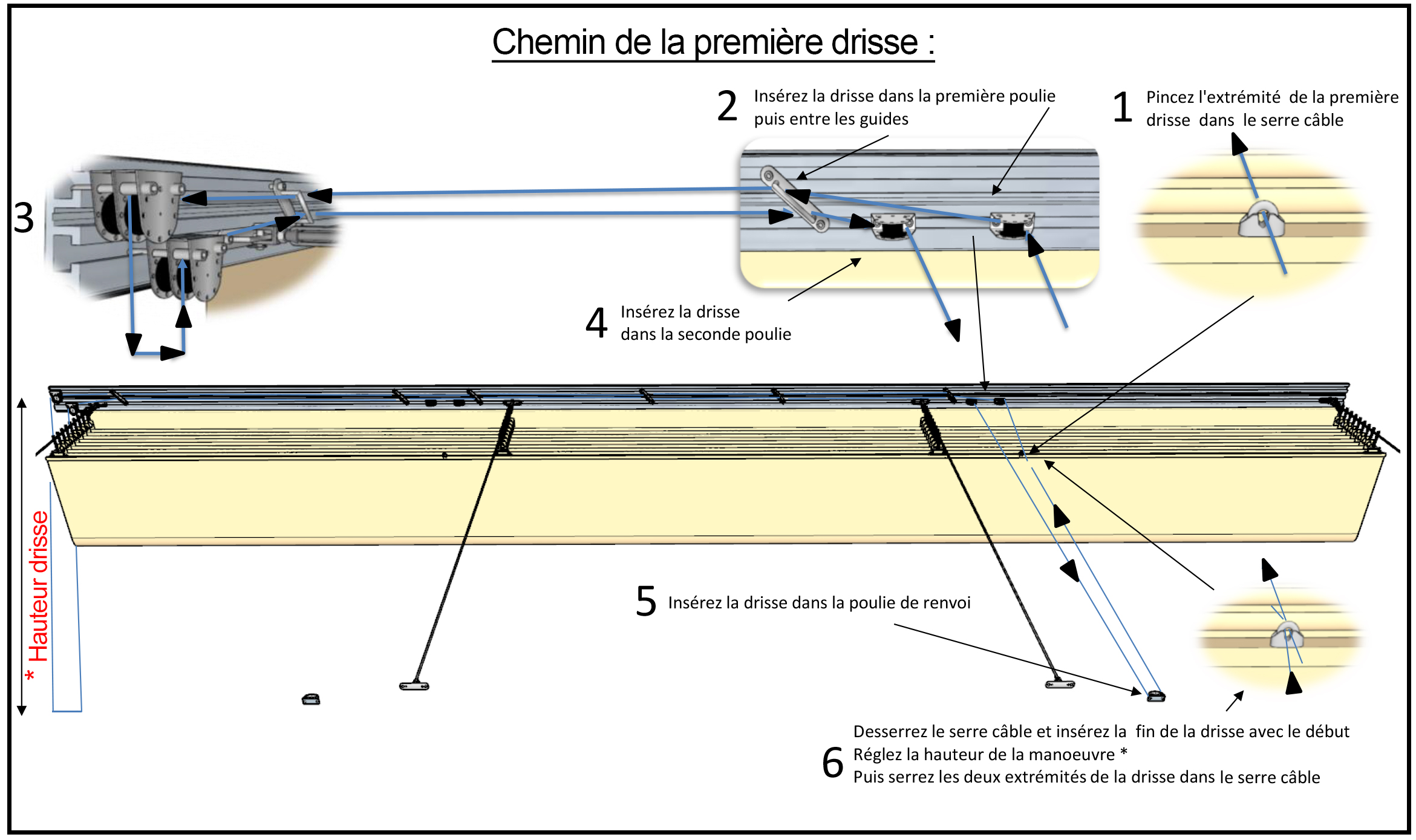 Chemin de la première drisse